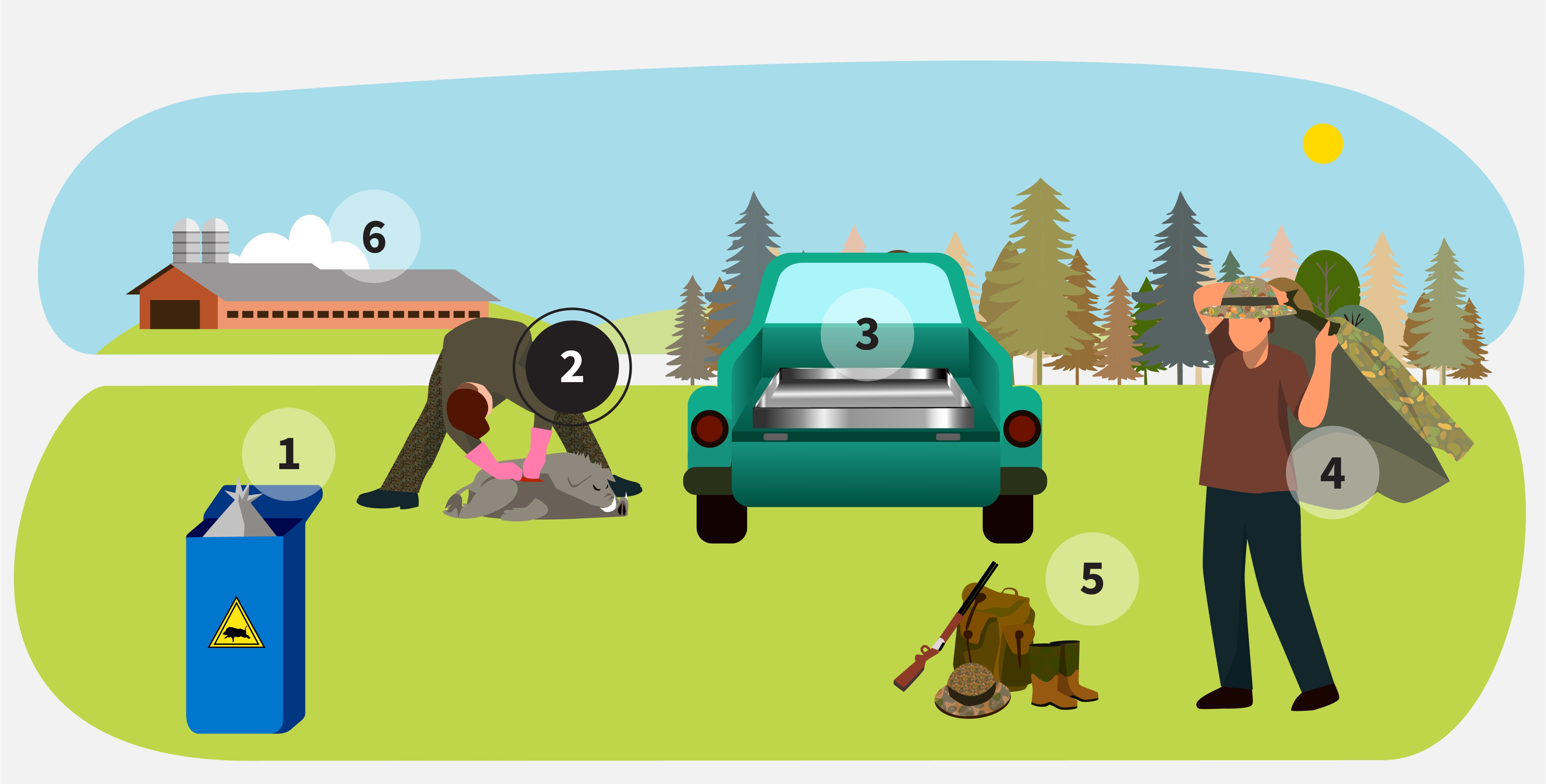 step 1 of infographic