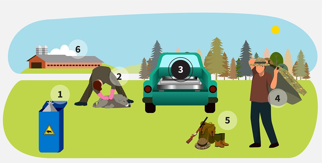 step 3 of infographic