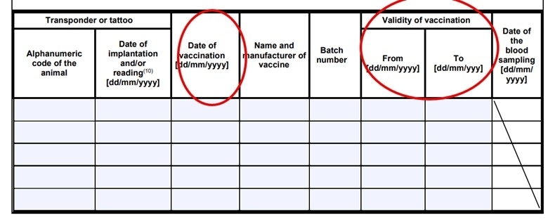 Pet Travel UK rabies chart image