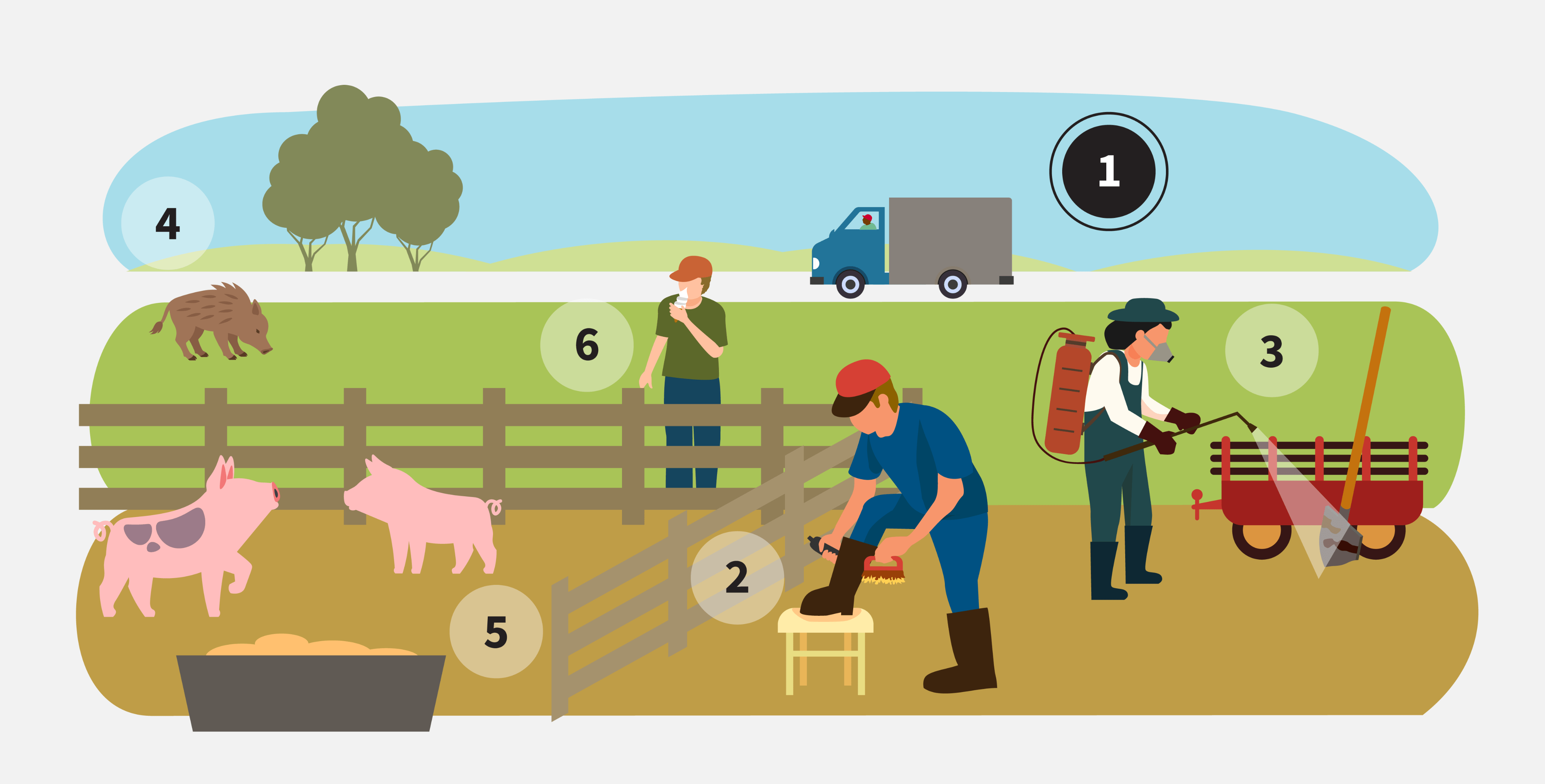 infographic highlighting step 1
