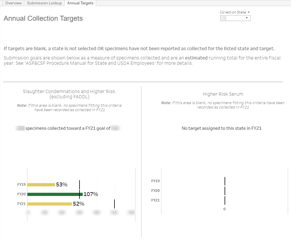 Annual Targets Tab screenshot showing view of annual targets tab