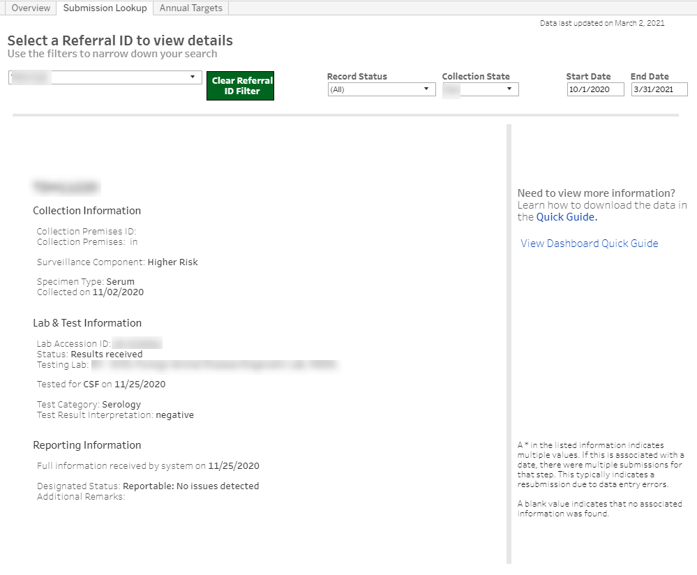 Submission Lookup Tab 1 screenshot showing detailed view of submission lookup tab