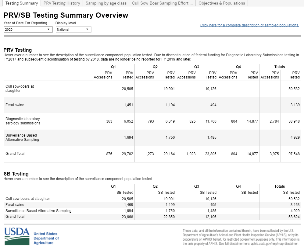 PRV/SB Testing Summary Overview Tab screenshot of testing summary overview tab on dashboard